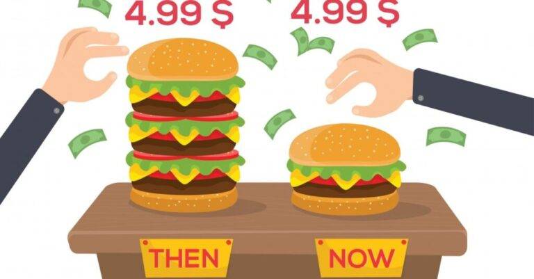 Illustration showing the impact of inflation over time, with a smaller burger labeled 'NOW' and a larger burger labeled 'THEN,' both priced at $4.99